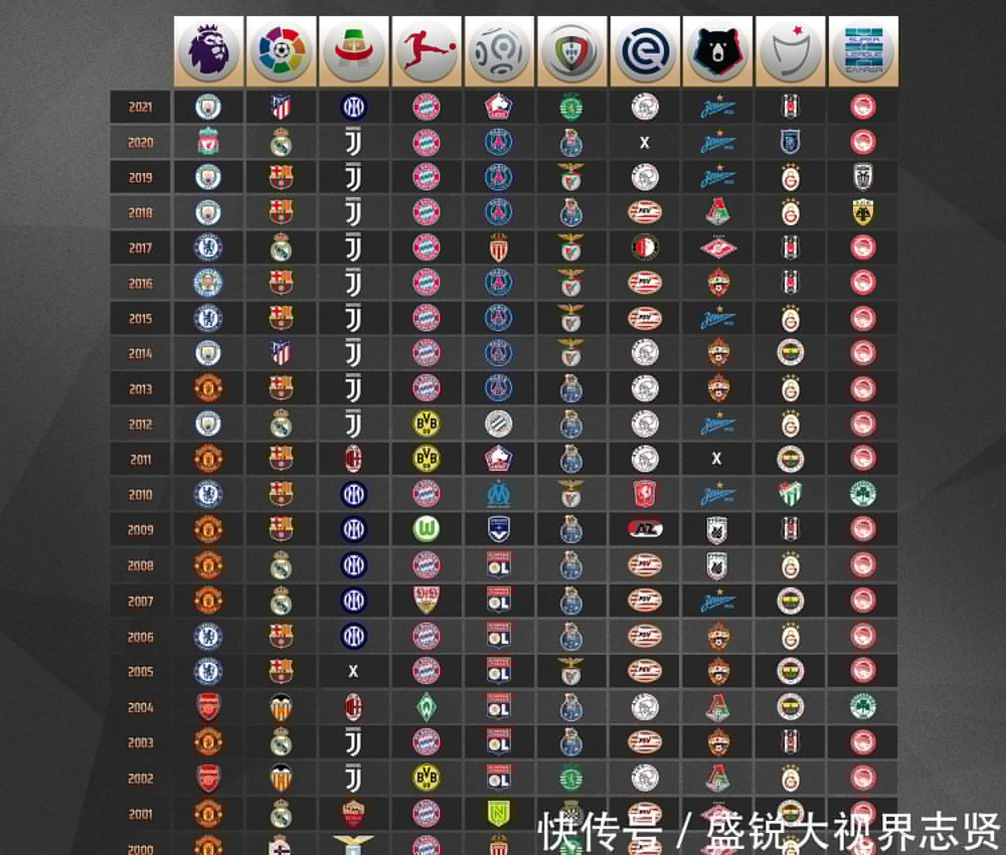 品牌建立